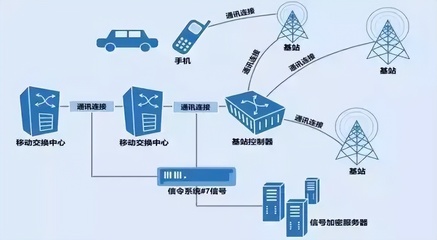 全程追蹤的行程碼究竟靠什么工作？拔卡、關機仍有用，是真的嗎？