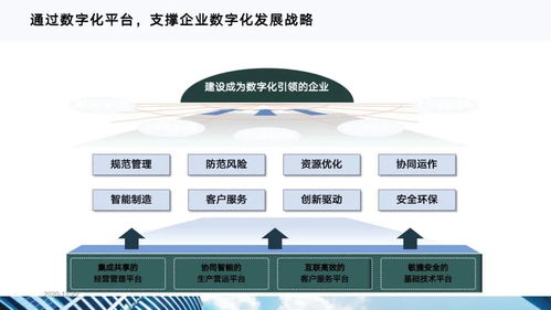 《十四五規(guī)劃驅(qū)動下的數(shù)字化轉(zhuǎn)型 信息系統(tǒng)運(yùn)行維護(hù)服務(wù)的戰(zhàn)略新篇》