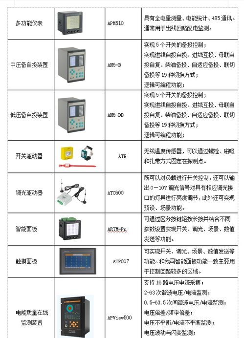 數(shù)據(jù)中心機(jī)房動力環(huán)境監(jiān)控系統(tǒng)設(shè)計與運(yùn)維服務(wù)融合探析